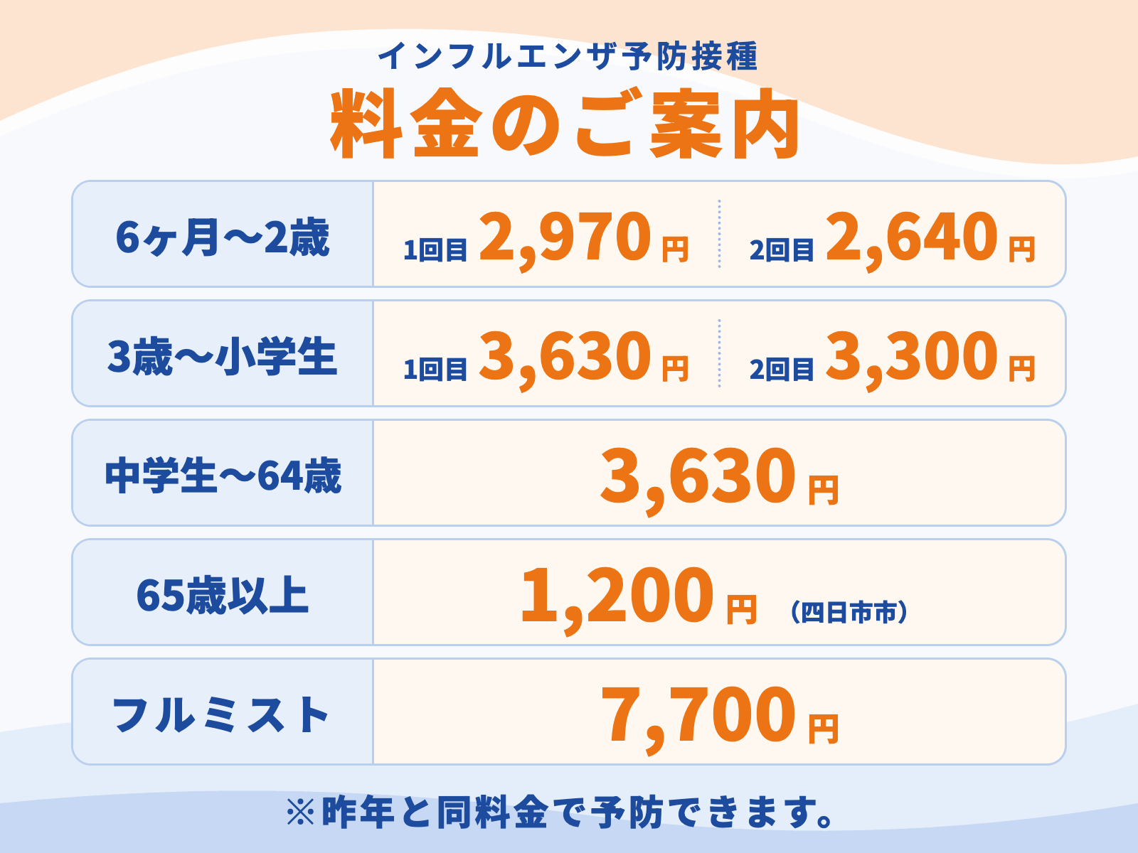 インフルエンザ予防接種 料金のご案内